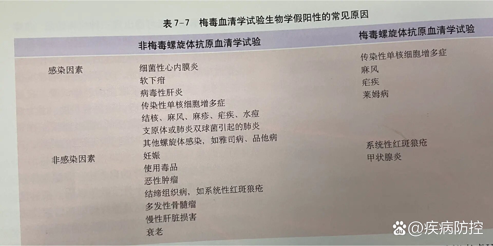 上海新增阳性6连降,上海一地发生多起阳性病例?假的-第2张图片