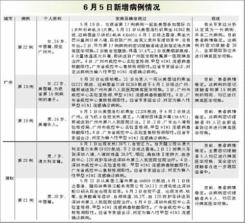 山东新增75例本土确诊病例-山东新增确诊病例7人-第1张图片