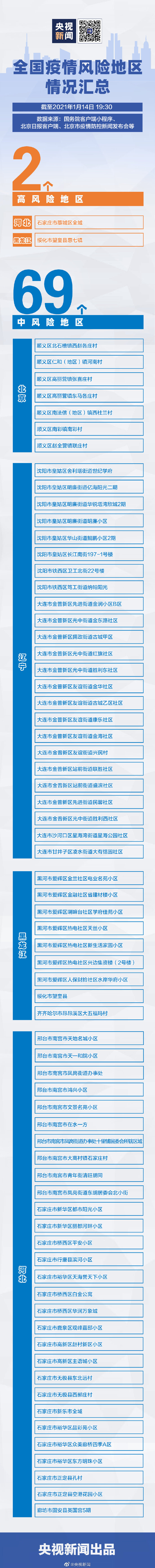 「深圳中风险地区」〃深圳中风险区域-第2张图片