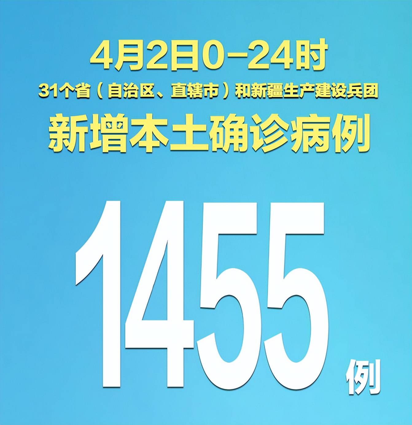 【湖北新增确诊病例411例/湖北新增确诊14840例】-第3张图片