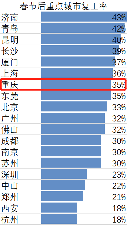 “重庆渝北疫情” 重庆渝北疫情严重吗？-第1张图片