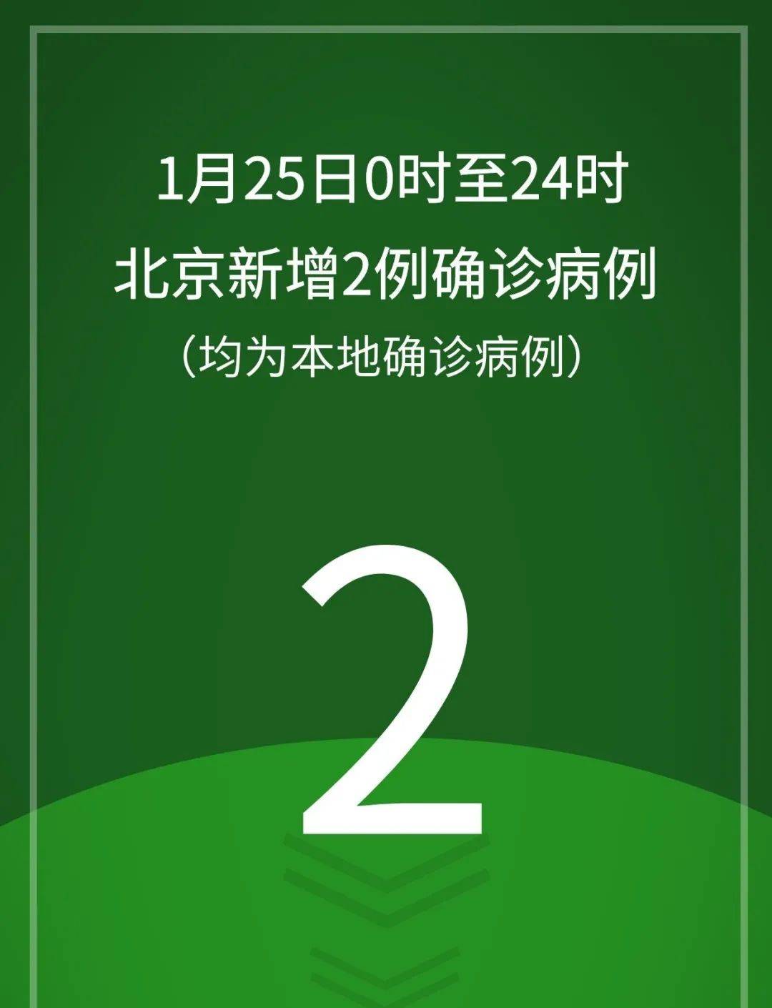 北京新增11例确诊病例.北京新增确诊31例分布-第1张图片