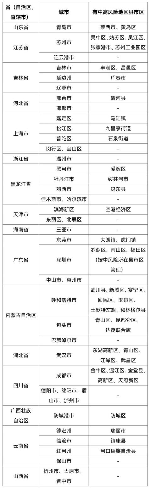 烟台疫情最新数据.烟台 疫情 最新-第2张图片