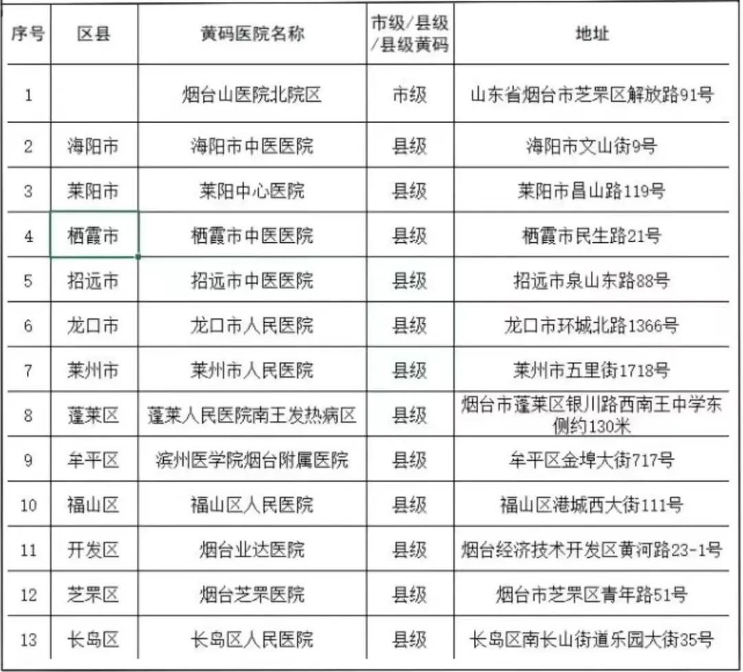 烟台疫情最新数据.烟台 疫情 最新-第1张图片
