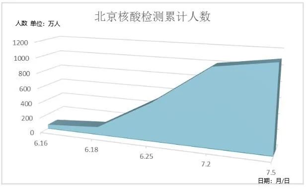 全国新冠疫情最新数据.全国新冠疫情最新公布-第2张图片