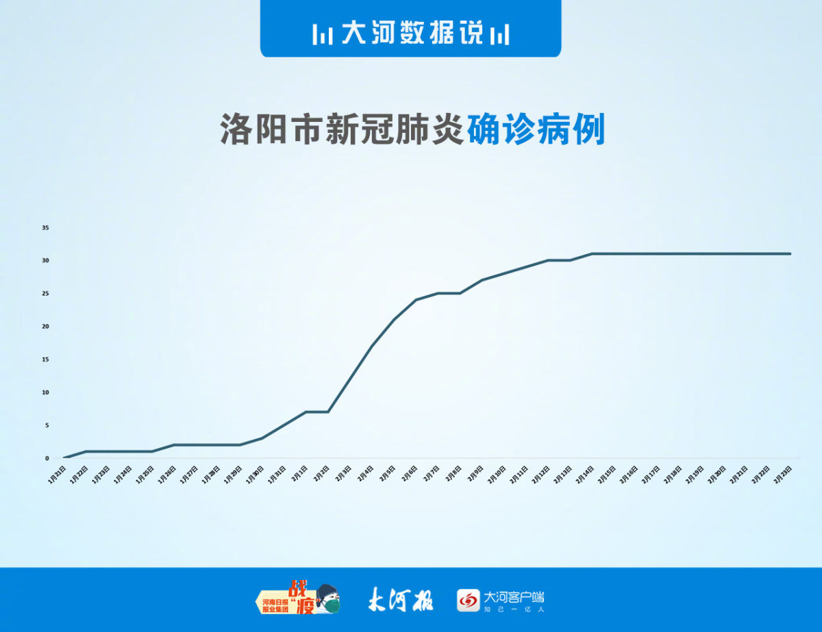 河南新增12例本土确诊、32例无症状.河南新增本土病例详情公布曾密切接触无症状感染者-第2张图片