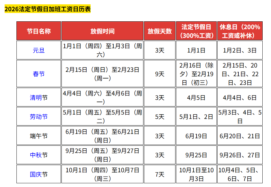 五一假期高速免费到几号︰(五一假期高速免费到几号?)-第2张图片