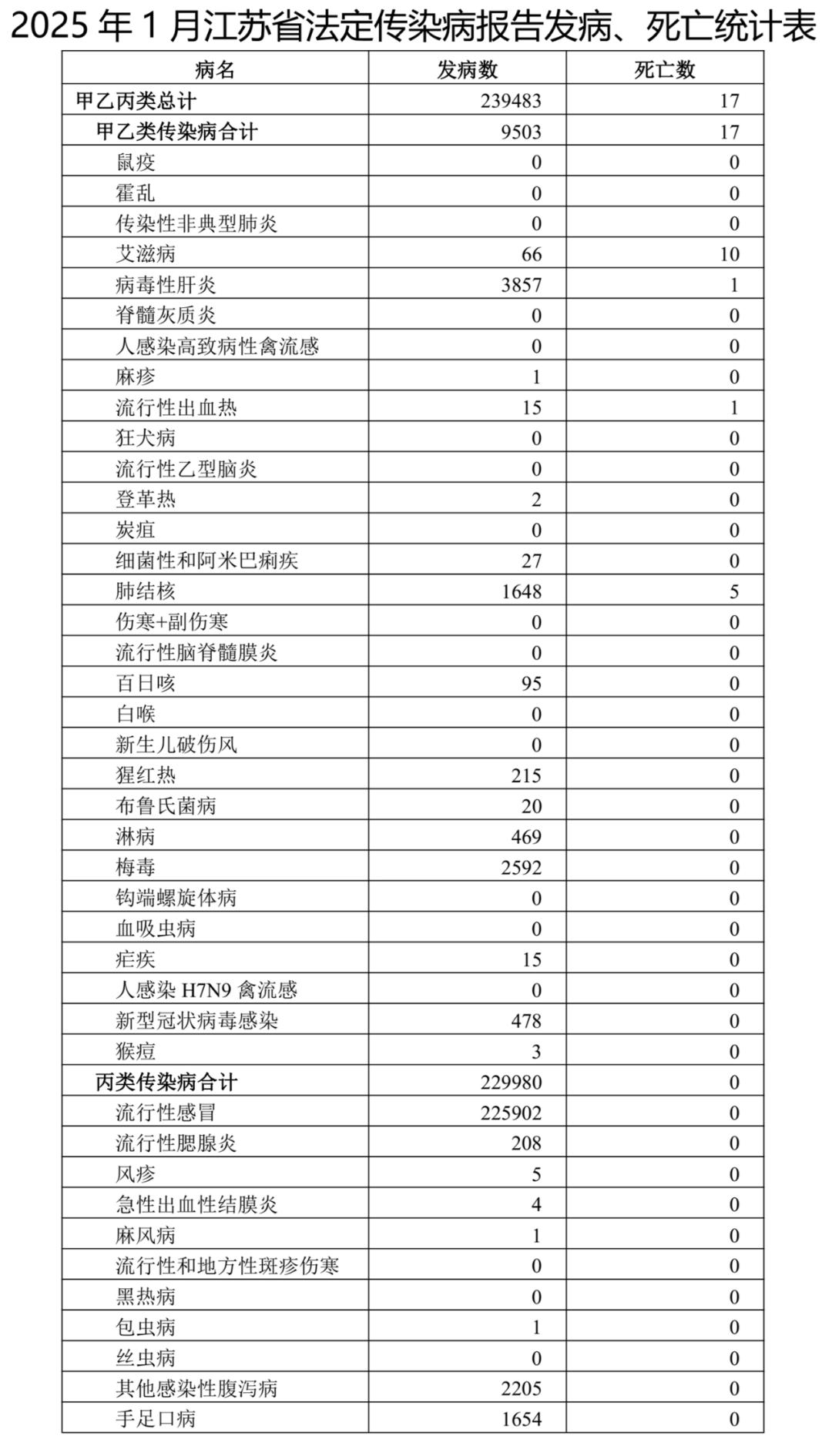 【31省区市新增输入9例/31省区市新增9例确诊病例】-第1张图片