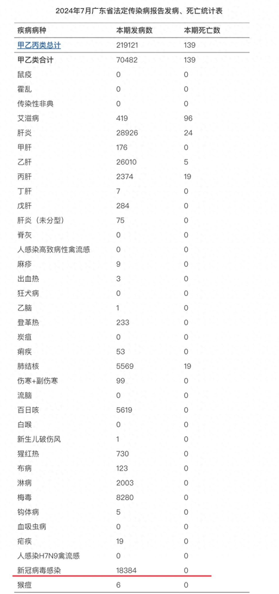 「山东新增本土无症状25例」〃山东新增无症状感染者1例 系境外输入-第2张图片