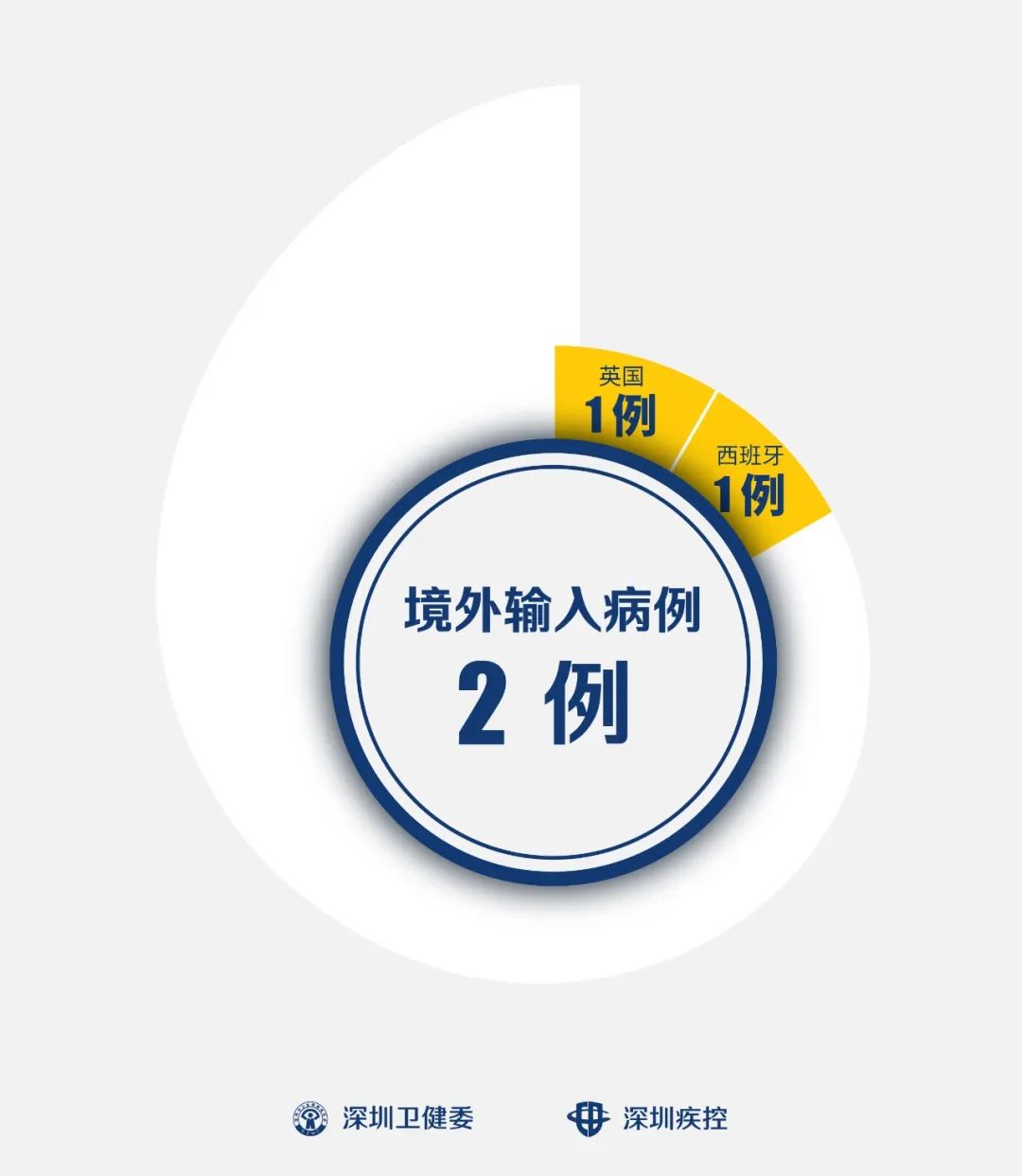 天津昨增29例本土确诊-天津新增1例本土病例活动轨迹公布-第1张图片