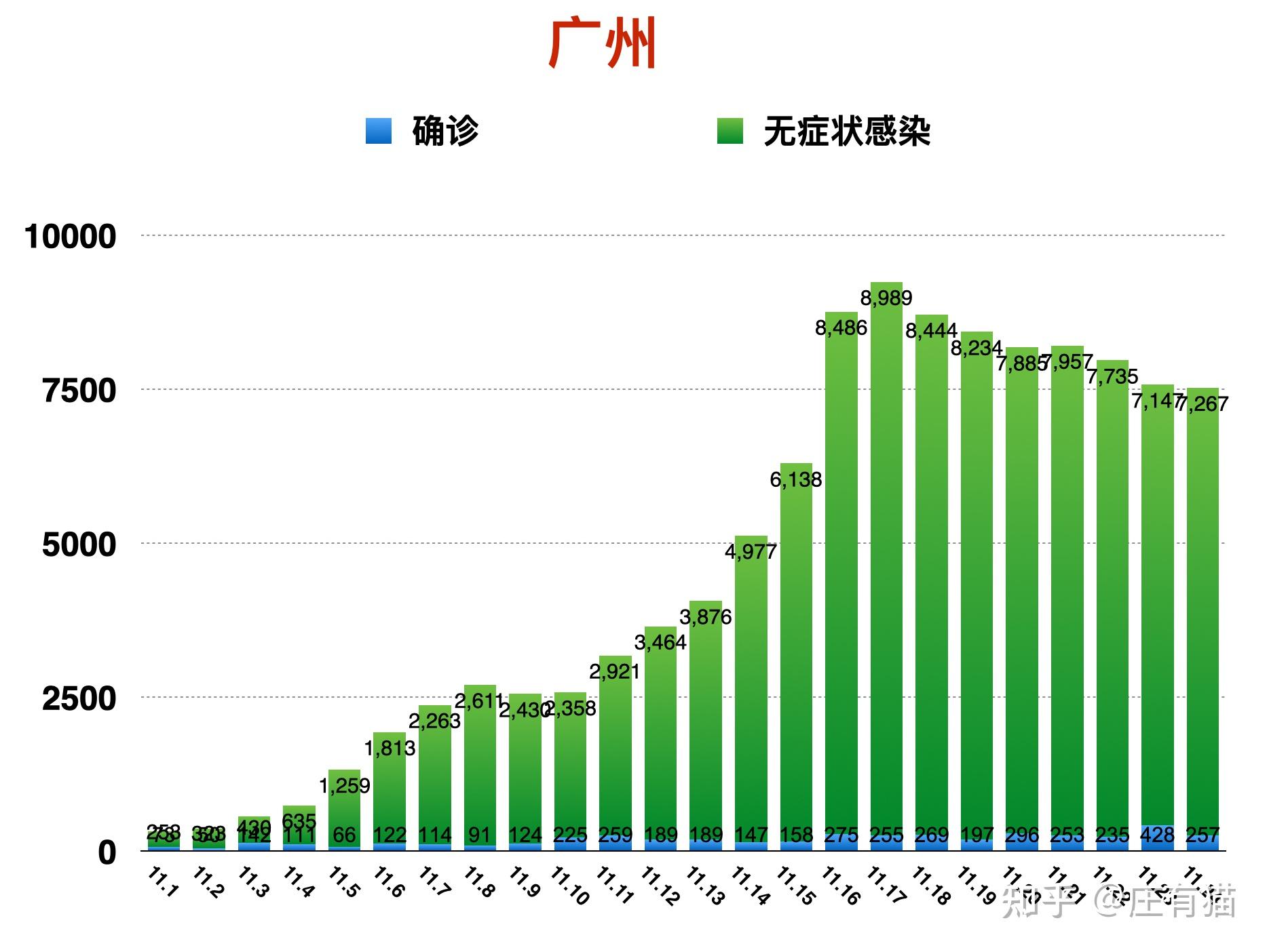 「全国新增本土2016例」〃全国新增确诊16例本土2例-第1张图片