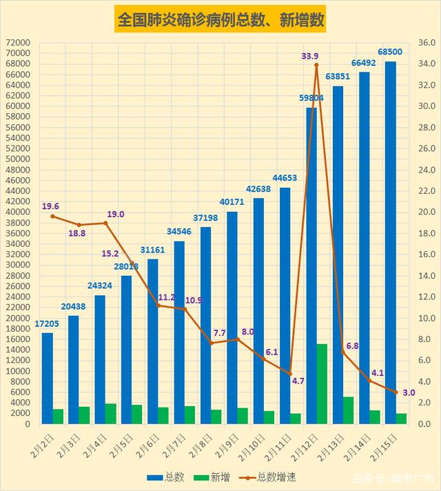 广东新增25例本土确诊病例.广东新增2例本土确诊病例轨迹-第1张图片