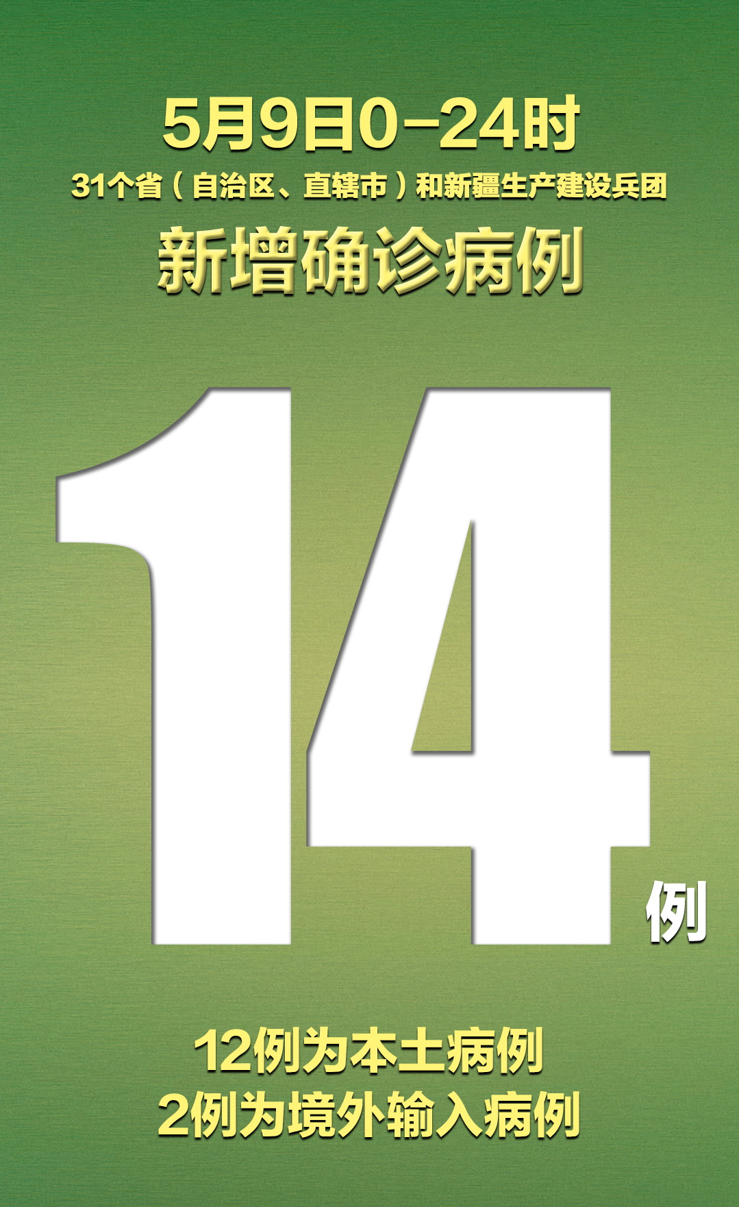 31省无新增本土确诊.31省新增本土确诊无症状-第2张图片