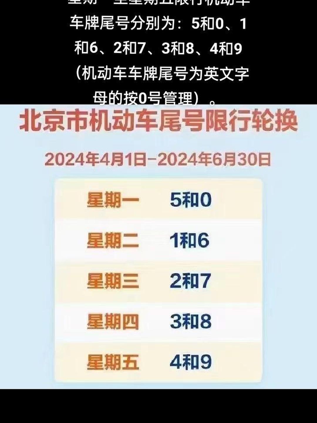“今天限号多少	” 天津今天限号多少号车牌号？-第3张图片