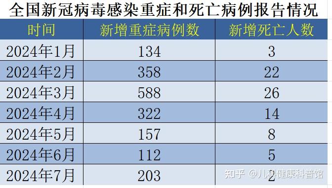 31省增11例境外病例-31省增4例境外输入!!!-第1张图片