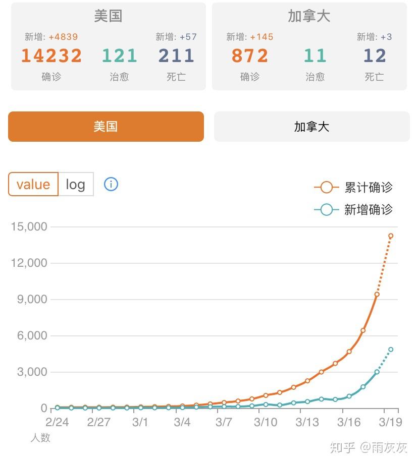 美国疫情人数.美国疫情达多少人-第3张图片