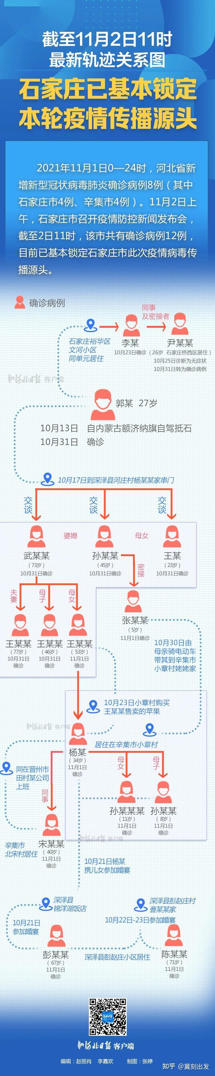 “河北疫情最新消息今天” 河北疫情最新数据消息14例？-第3张图片