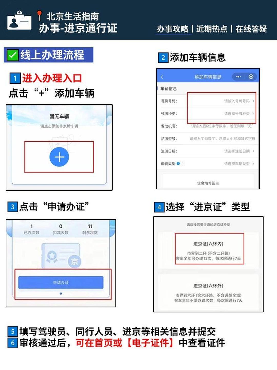 北京限行尾号〃北京限行尾号时间和范围-第2张图片