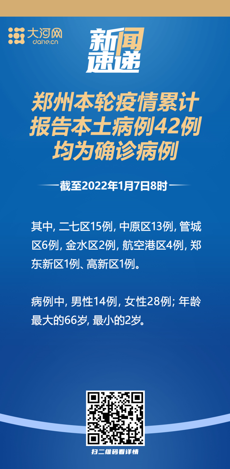 郑州疫情最新新增-郑州疫情新增11例-第1张图片