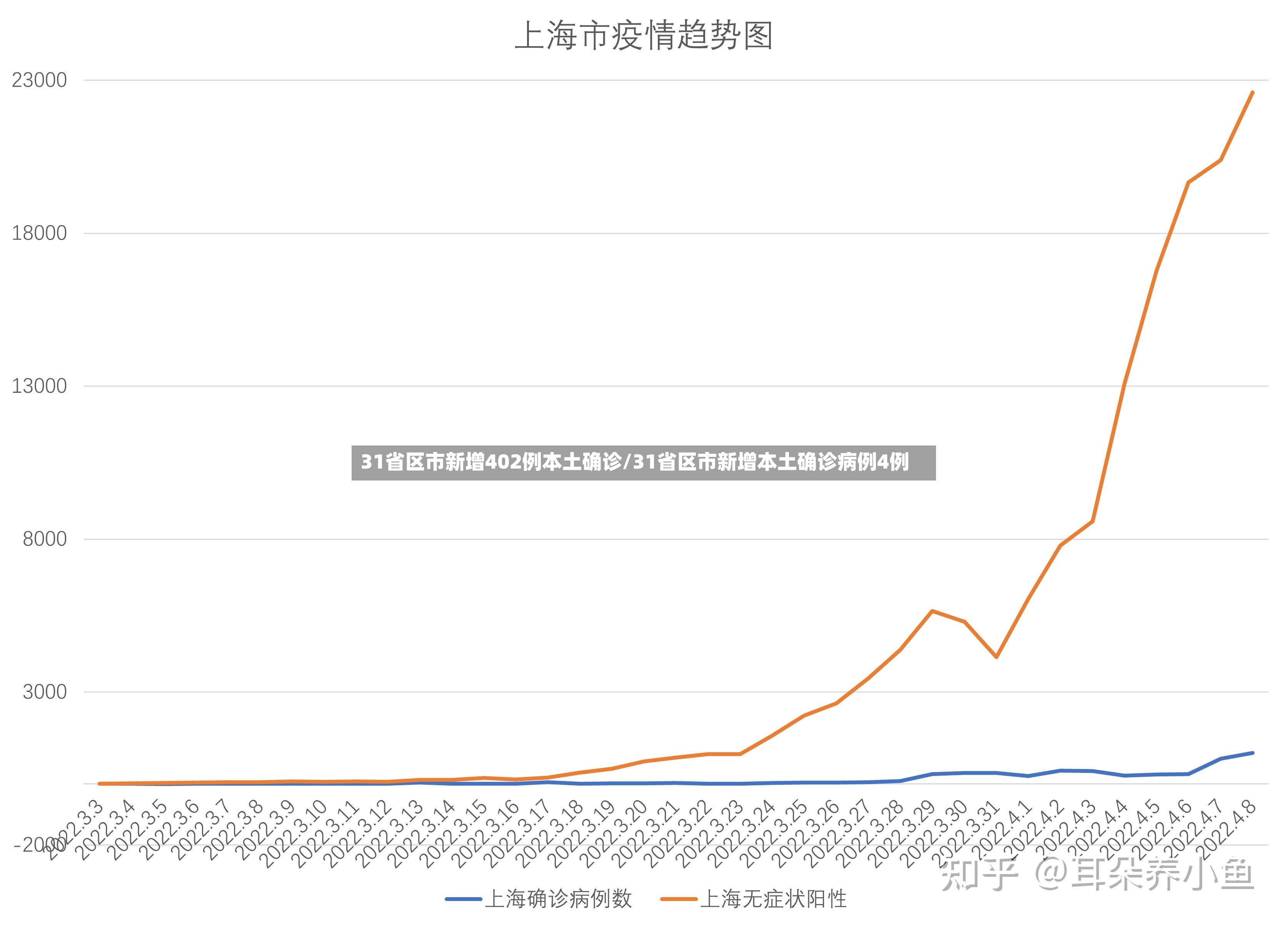 河北新增本土确诊3例〃河北新增本土病例2例-第1张图片