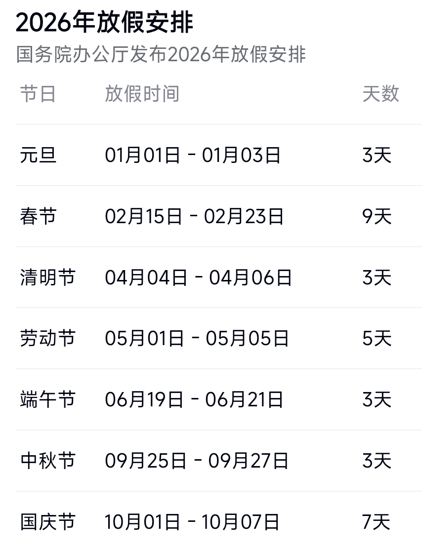 “2022春节高速收费免费时间	” 2021春节高速免费具体时间？-第1张图片