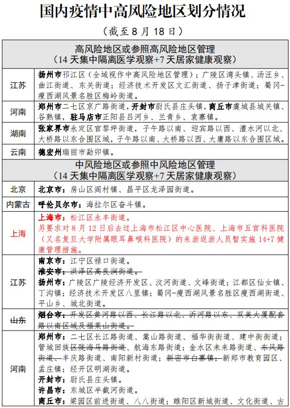 【31省份增本土确诊80例内蒙古46例/内蒙新增本土确诊病例】-第2张图片