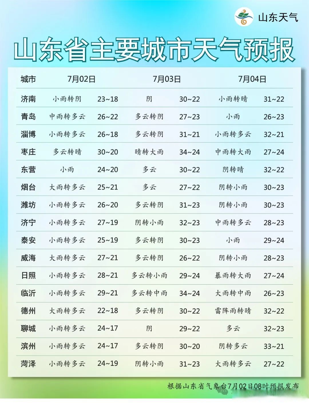 山东今天疫情最新消息-山东今日疫情情况-第1张图片