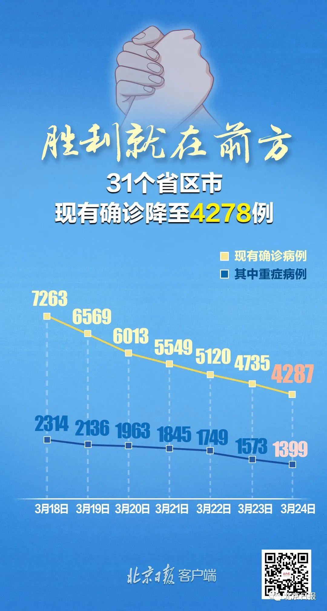 31省新增确诊33例本土1例.31省新增本土确诊病例5例-第2张图片