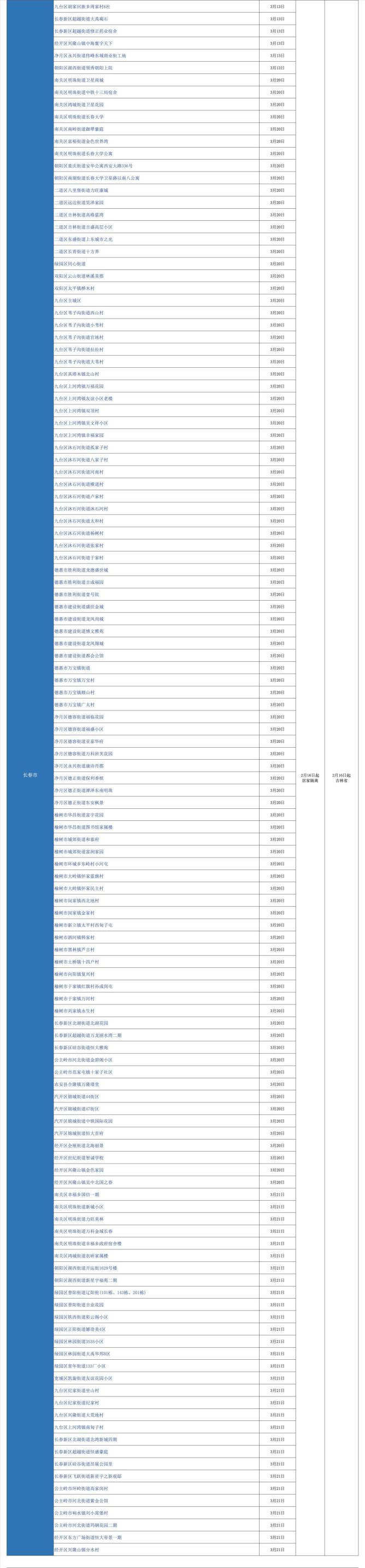 31省份新增10例确诊,31省新增10例确诊i-第1张图片