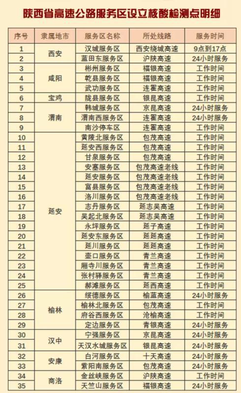国庆高速免费时间2022最新通知.国庆高速公路免费时间-第3张图片