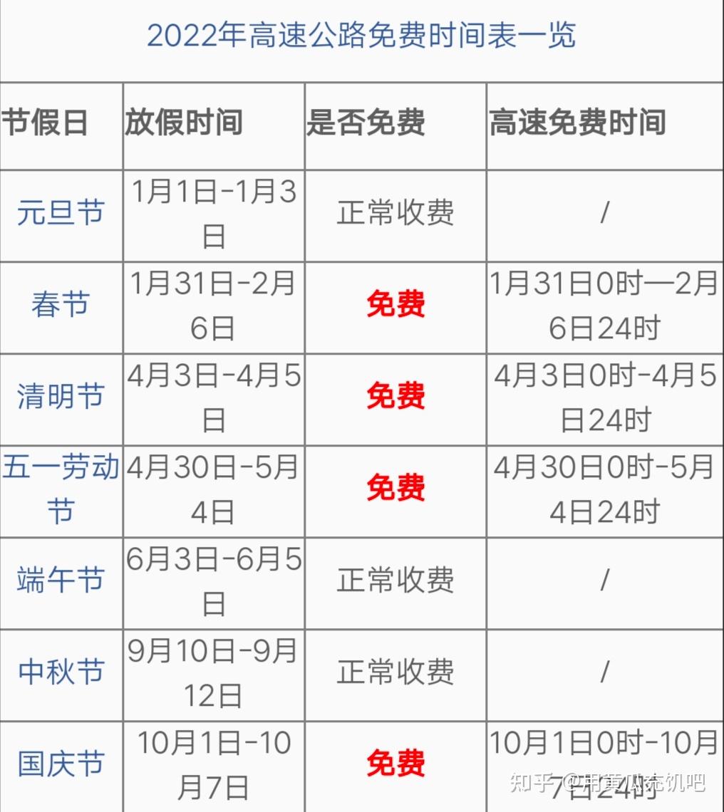国庆高速免费时间2022最新通知.国庆高速公路免费时间-第2张图片