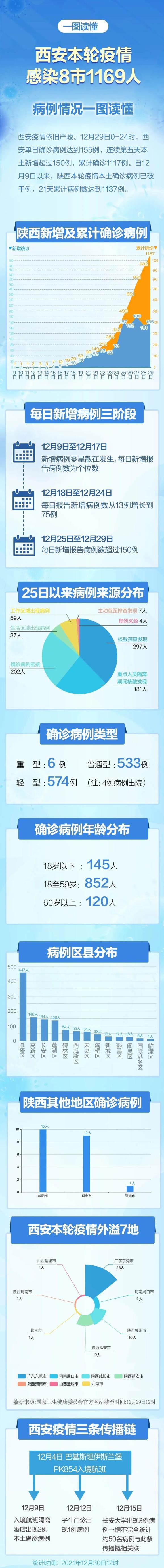 【黑龙江新增确诊56例/黑龙江新增6例确诊病例,累计确诊15例】-第1张图片