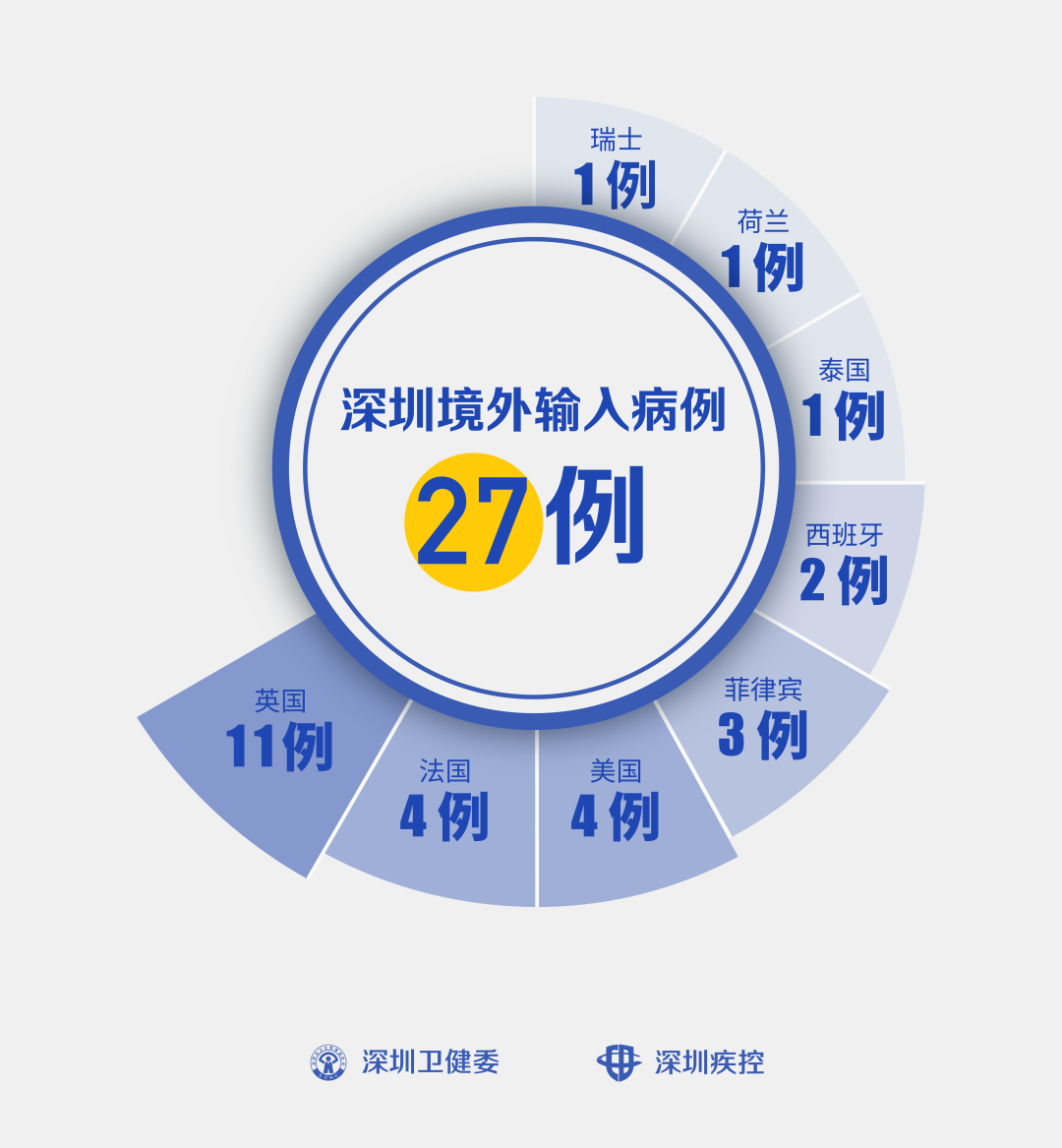 【广东新增本土确诊20例/广东新增本土确诊20例轨迹】-第1张图片