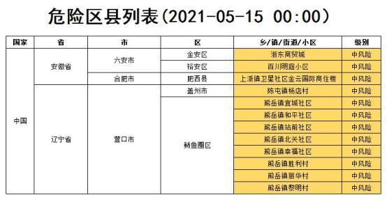 全国近来共有49个中风险地区.全国近来共有49个中风险地区名单-第2张图片