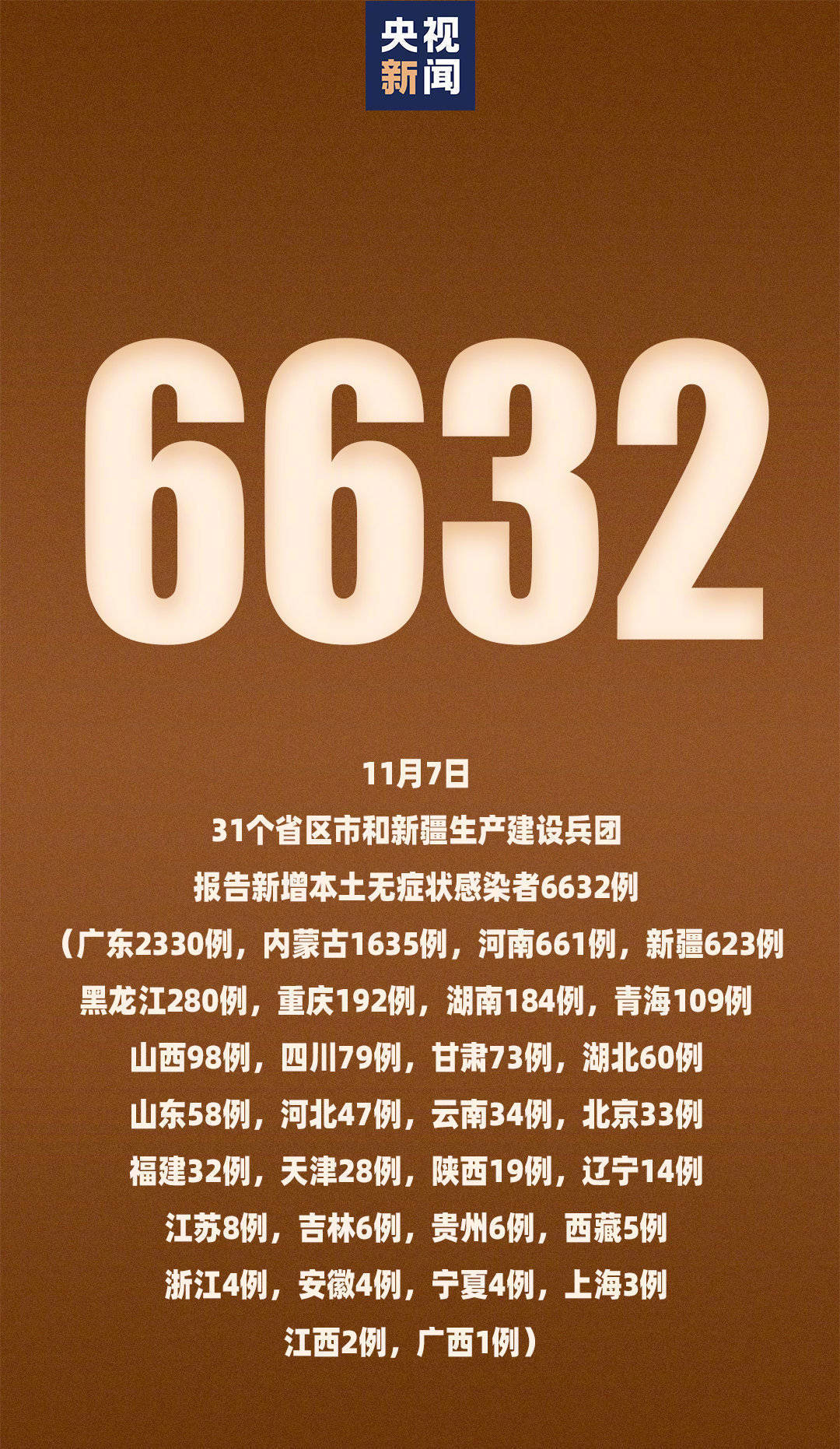 31省区市新增80例本土确诊〃31省区新增61例本土确诊-第3张图片
