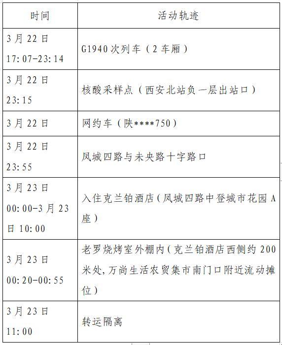 河北3天59人感染确诊者都去过哪?.河北感染人员轨迹-第1张图片
