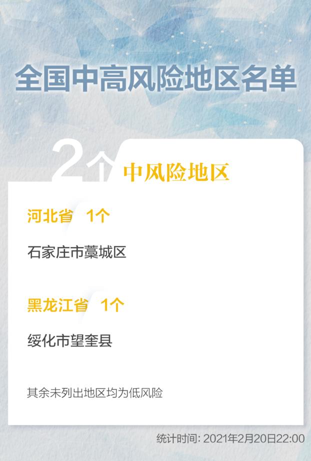“北京仅剩4个中风险地区” 北京还有几个中风险地区？-第1张图片