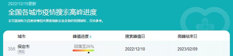河北保定疫情,河北保定疫情伤亡数据一览表-第1张图片