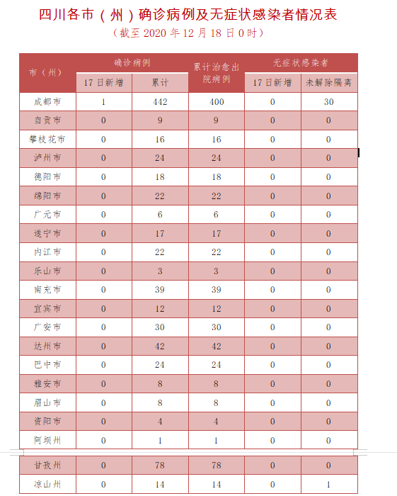 31省份新增本土确诊23例天津8例-31省份新增8例本土1例在天津-第1张图片