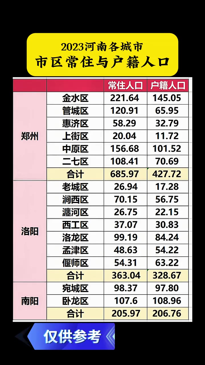 “河南新增本土50例” 河南新增本土确诊30例？-第2张图片