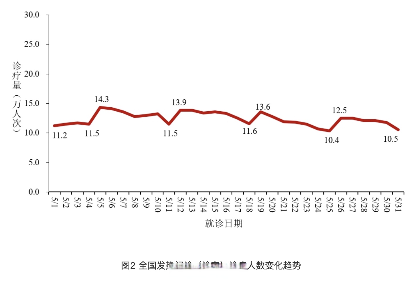 疫情最新数据消息中高风险地区名单.疫情最新数据消息中高风险地区名单查询-第2张图片