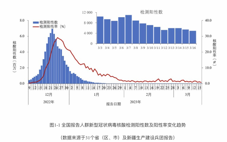 【男子阳性后谎报行程/男子谎称染新冠被拘】-第2张图片