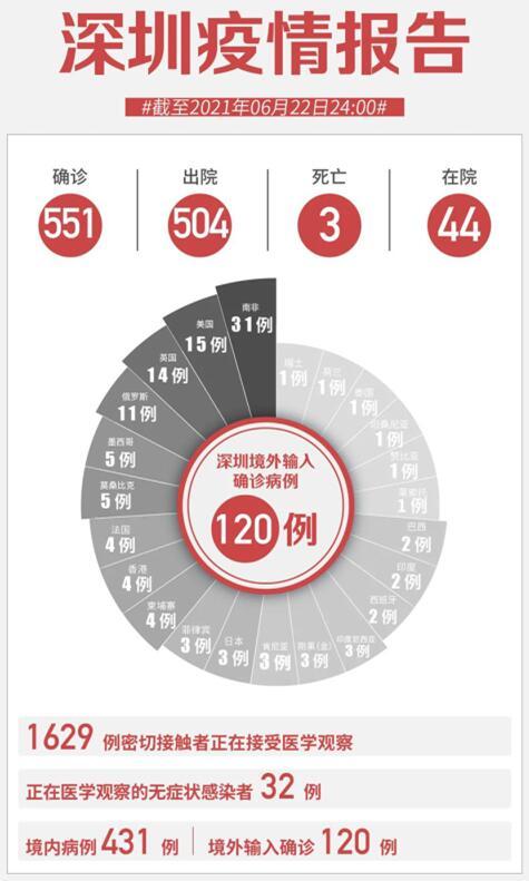 “31省新增本土确诊7例均在广西” 新增确诊病例 广西？-第1张图片