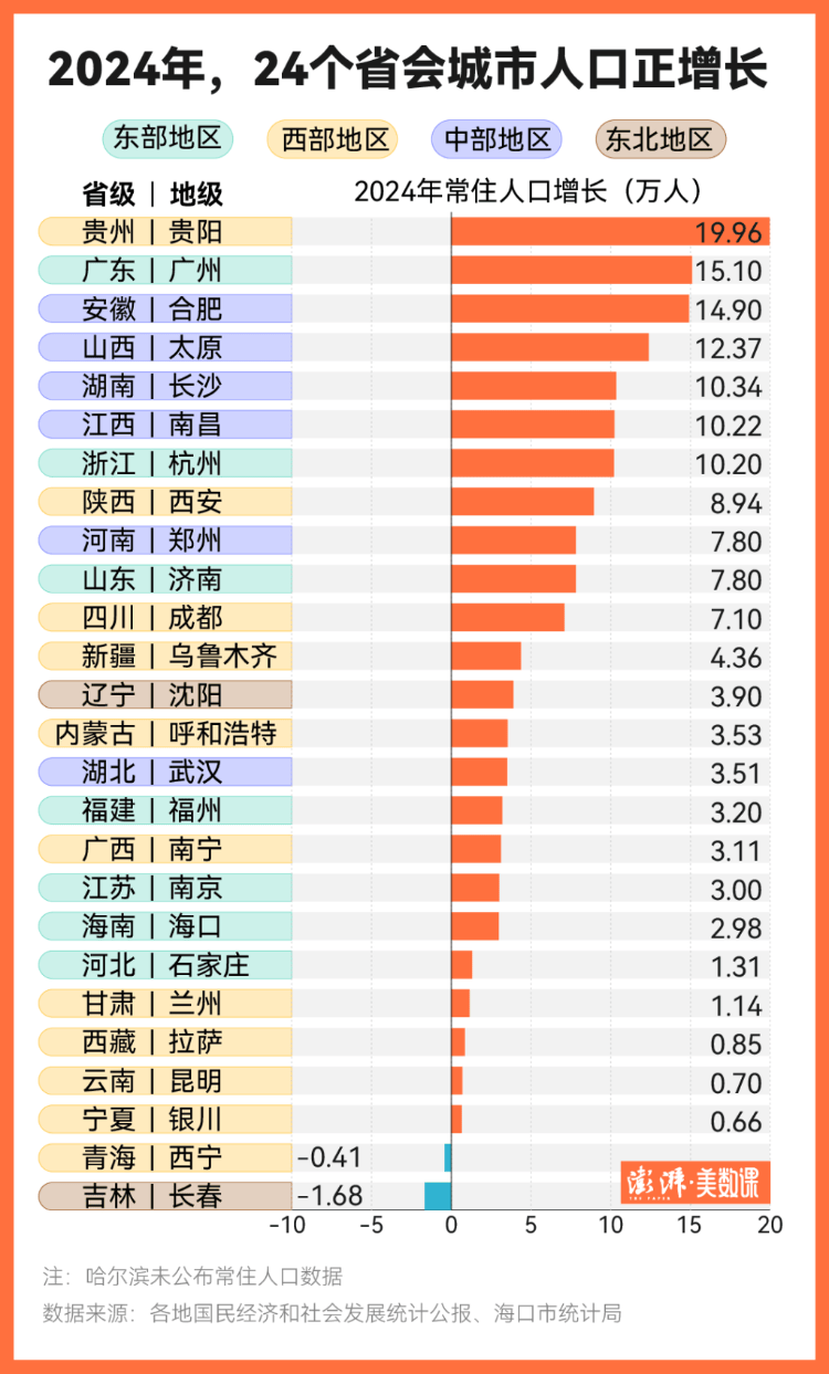 31省区市新增36例,31省区市新增103例确-第1张图片