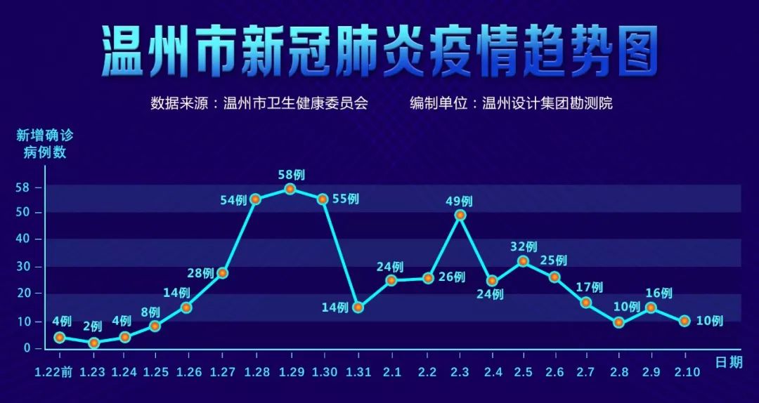 “江苏新增确诊4例其中本土2例	” 江苏新增本土确诊病例53例？-第2张图片