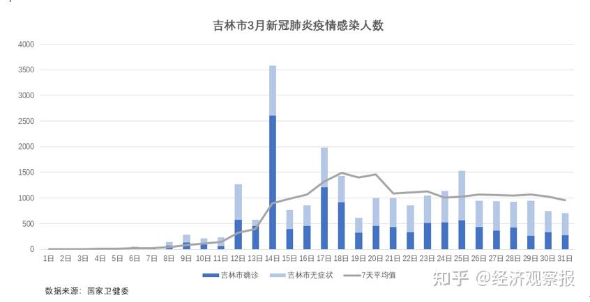 上海累计无症状感染者︰(上海无症状病例)-第3张图片