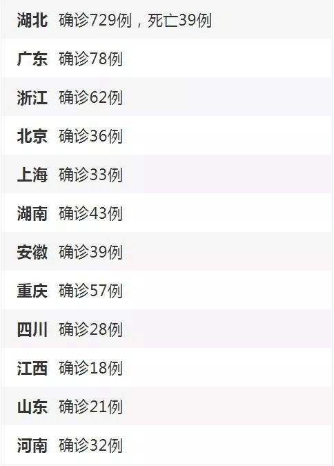 疫情最新数据消息北京〃疫情最新情况北京疫情-第1张图片