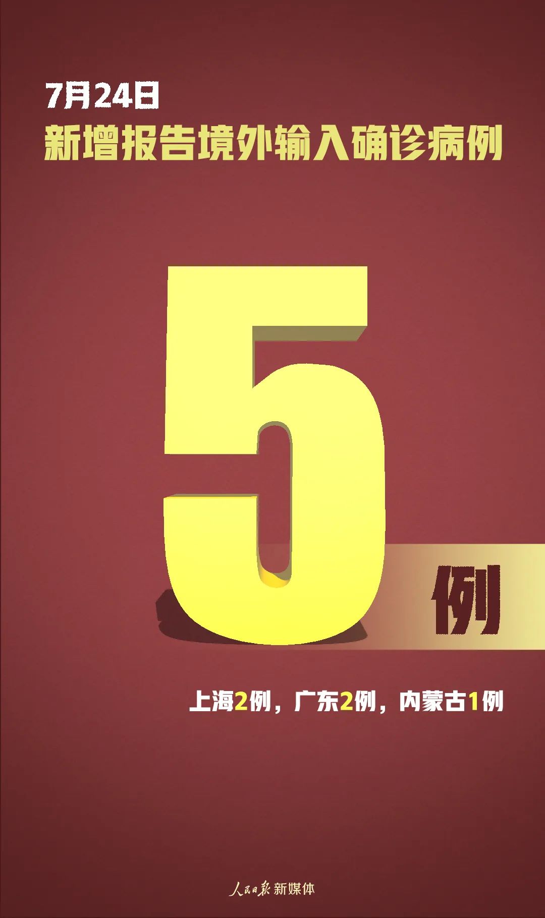 31省区市新增本土确诊73例,31省区市新增确诊42例本土33例-第1张图片