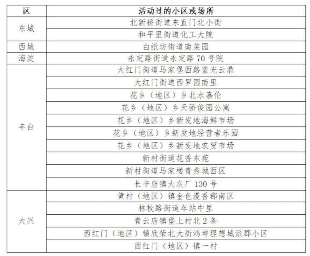 北京新增本土确诊18例.北京新增本土确诊详情-第1张图片