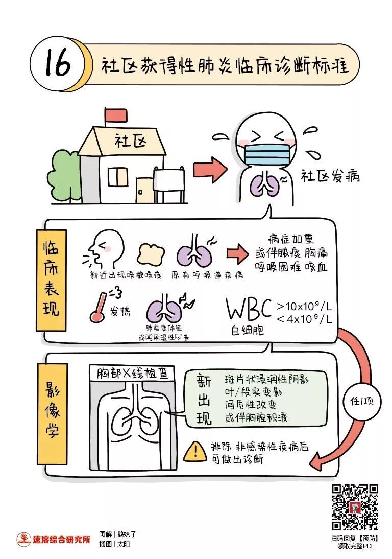 新型冠状病毒感染肺炎疫情梳理〃新型冠状病毒疫情的基本情况-第2张图片